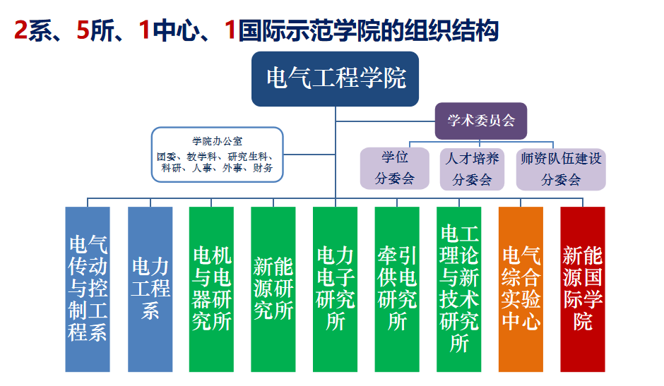 新组织机构图.png